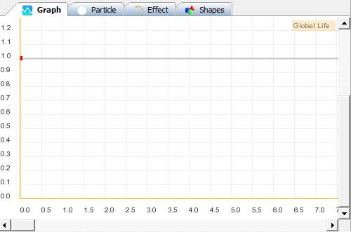 TimelineFX Graph