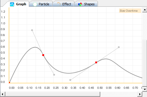 TimelineFX Graph Curves
