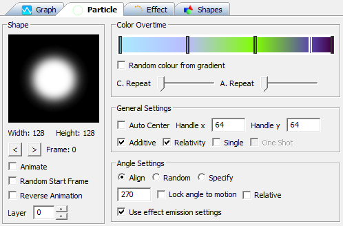 Particle Properties