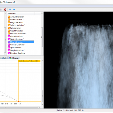 Loads of attributes that use powerful graphs to describe particle behaviour overtime